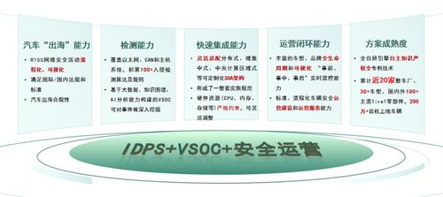 為辰信安攜手亞馬遜云科技 打造全球車聯網安全運營中心，助力車企出海