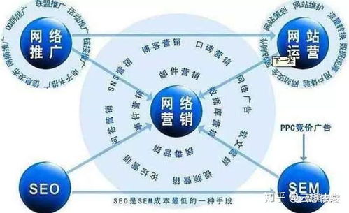 13種網(wǎng)絡(luò)營(yíng)銷手段大起底，學(xué)會(huì)這個(gè)不愁流量與網(wǎng)絡(luò)文化經(jīng)營(yíng)